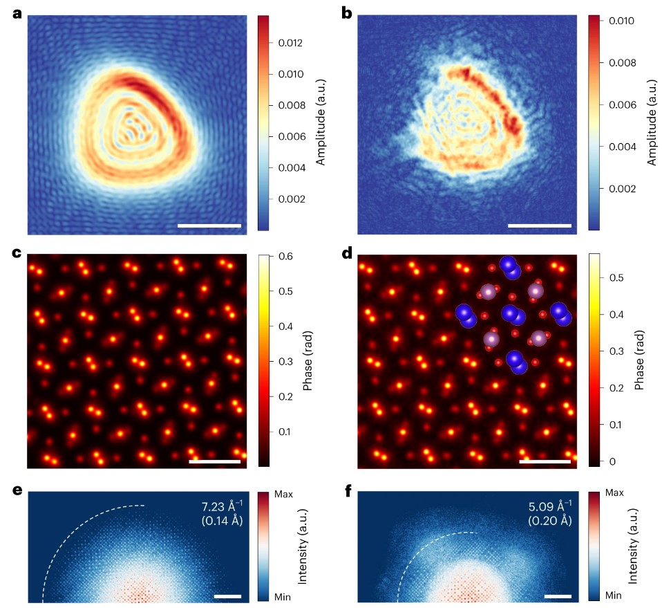 20240202-通过局域轨道叠层成像方法实现14 pm分辨率-yl88858永利集团-图2.jpg